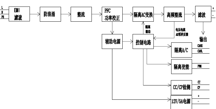 NFADBAT-3600W90S 全密封电动车载充电机